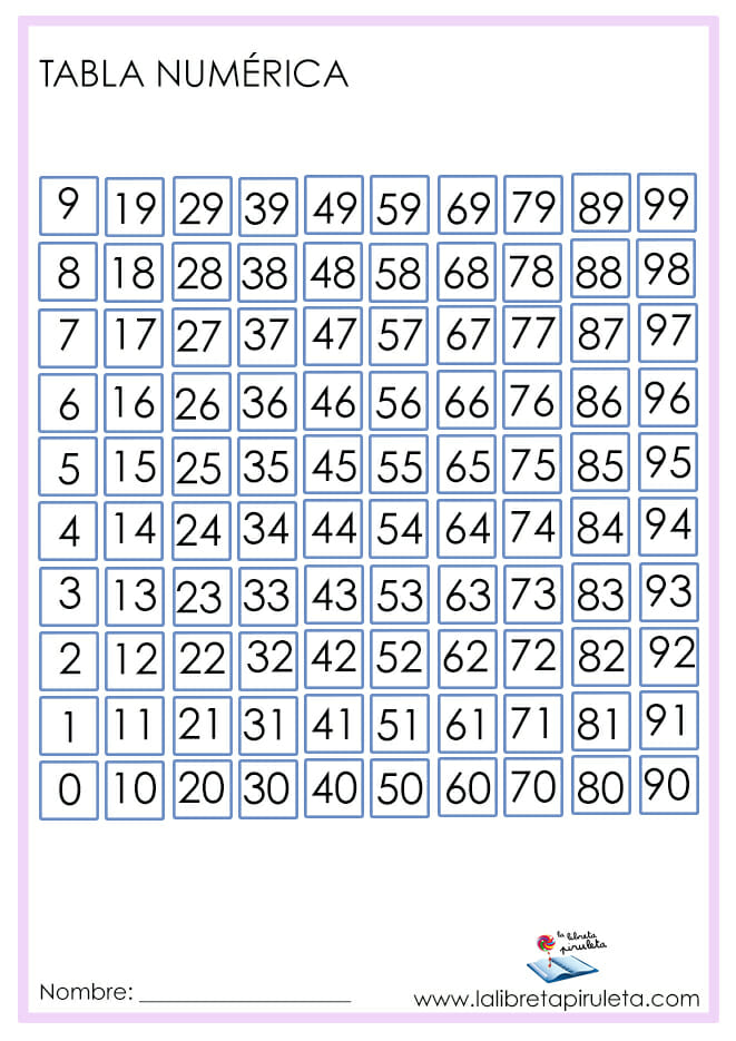 tabla numérica completa