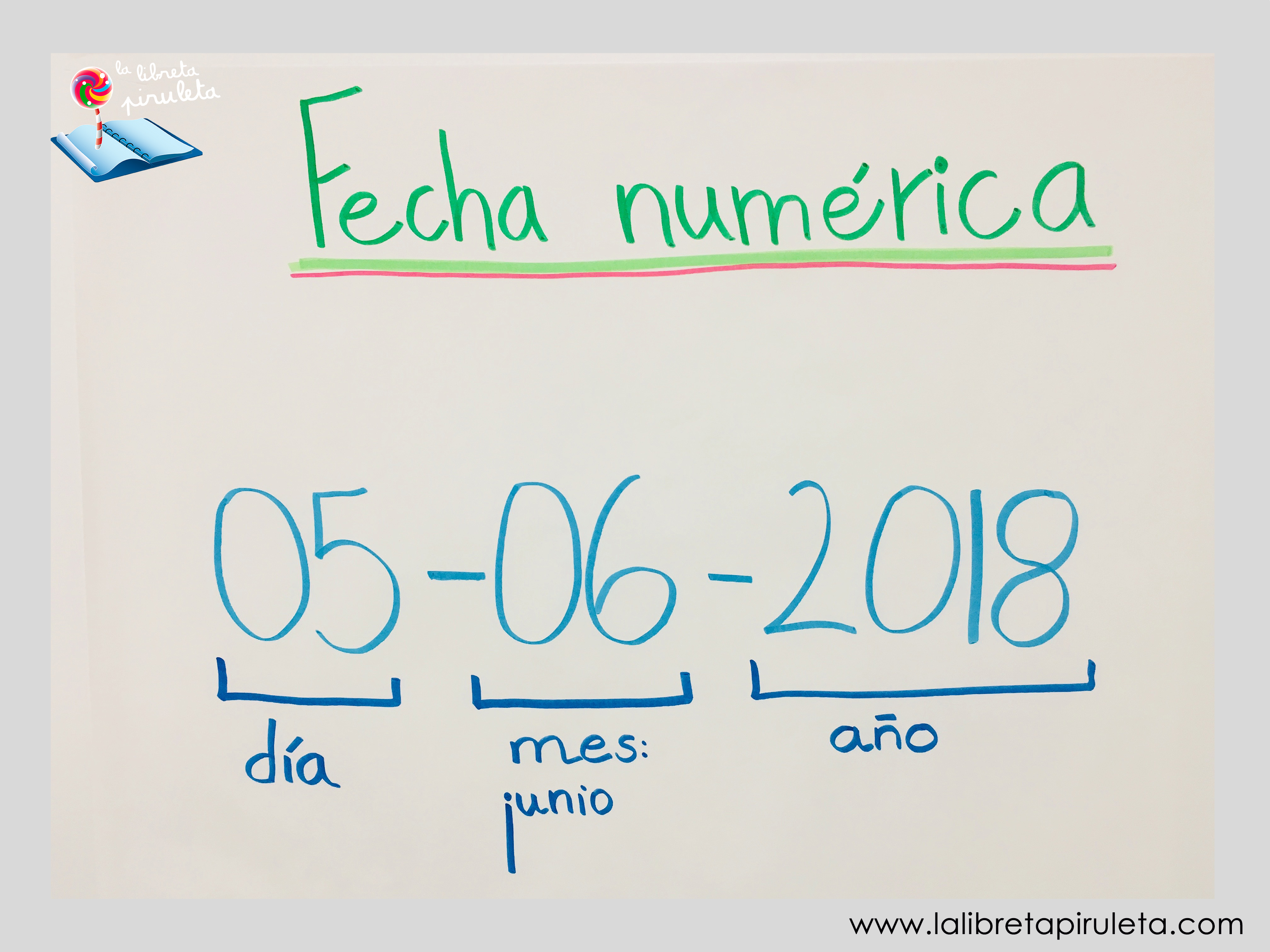 Fecha numérica